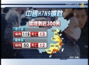 H7N9感染拡大中 台湾が警戒