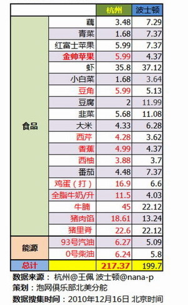 中国VS米国 物価の戦い――中国が勝利