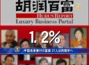 【禁聞】中国長者番付の富豪 27人は刑務所へ